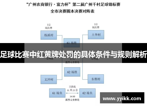 足球比赛中红黄牌处罚的具体条件与规则解析